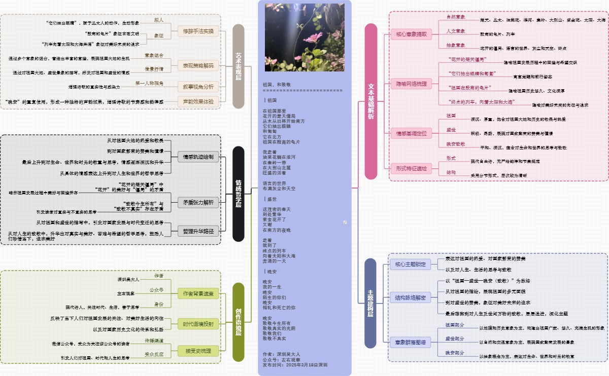 图解诗意：《祖国，和致敬》