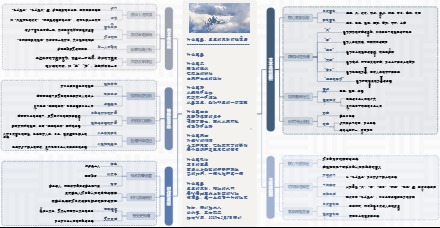 图解诗意：《什么是我，星星的异动打破僵局》