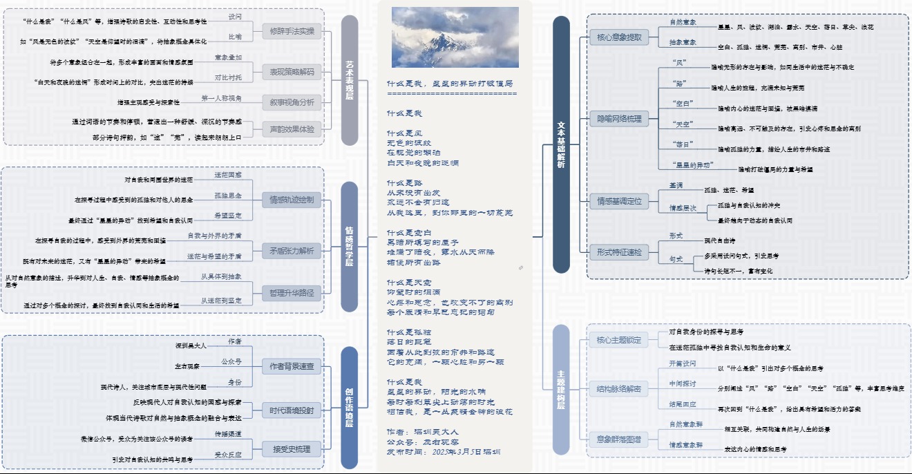 图解诗意：《什么是我，星星的异动打破僵局》