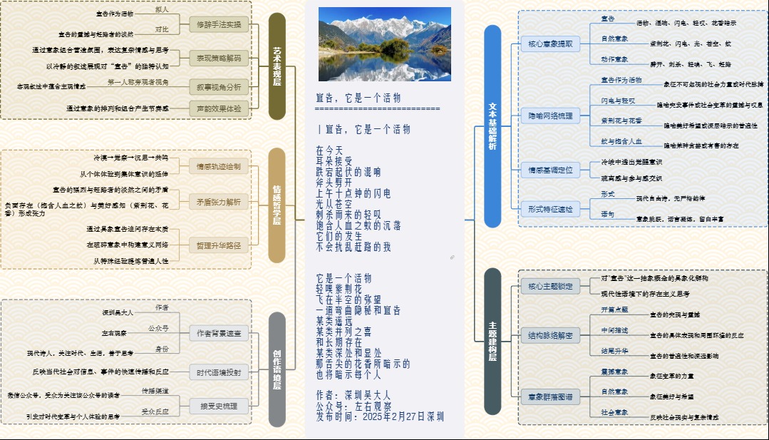 图解诗意：《宣告，它是一个活物》