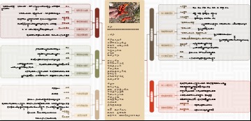 图解诗意：《雨水》