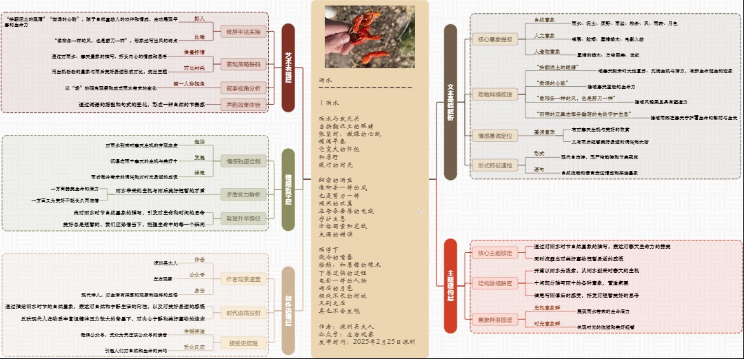 图解诗意：《雨水》