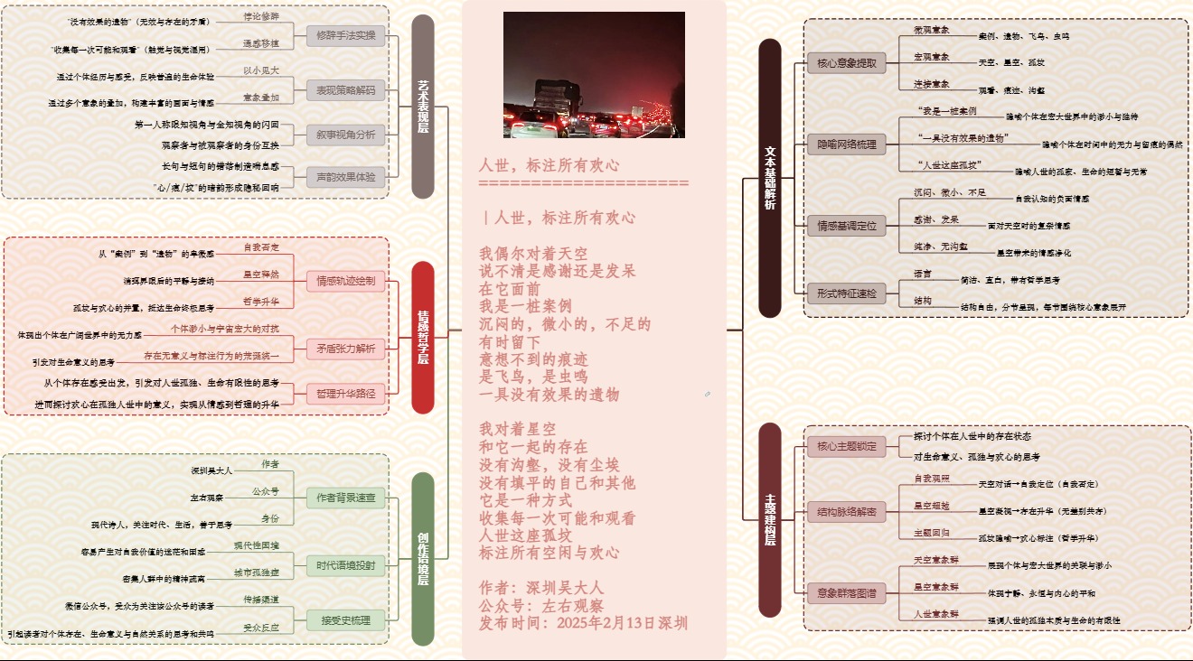图解诗意：《人世，标注所有欢心》