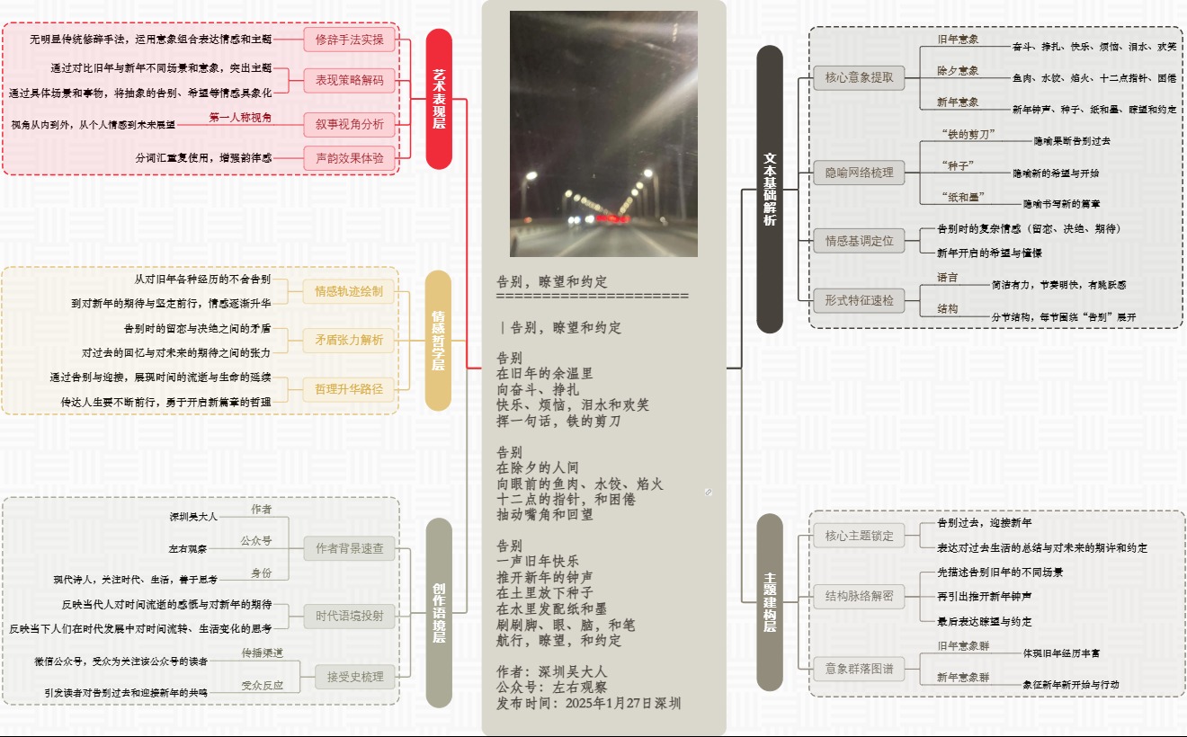 图解诗意：《告别，瞭望和约定》