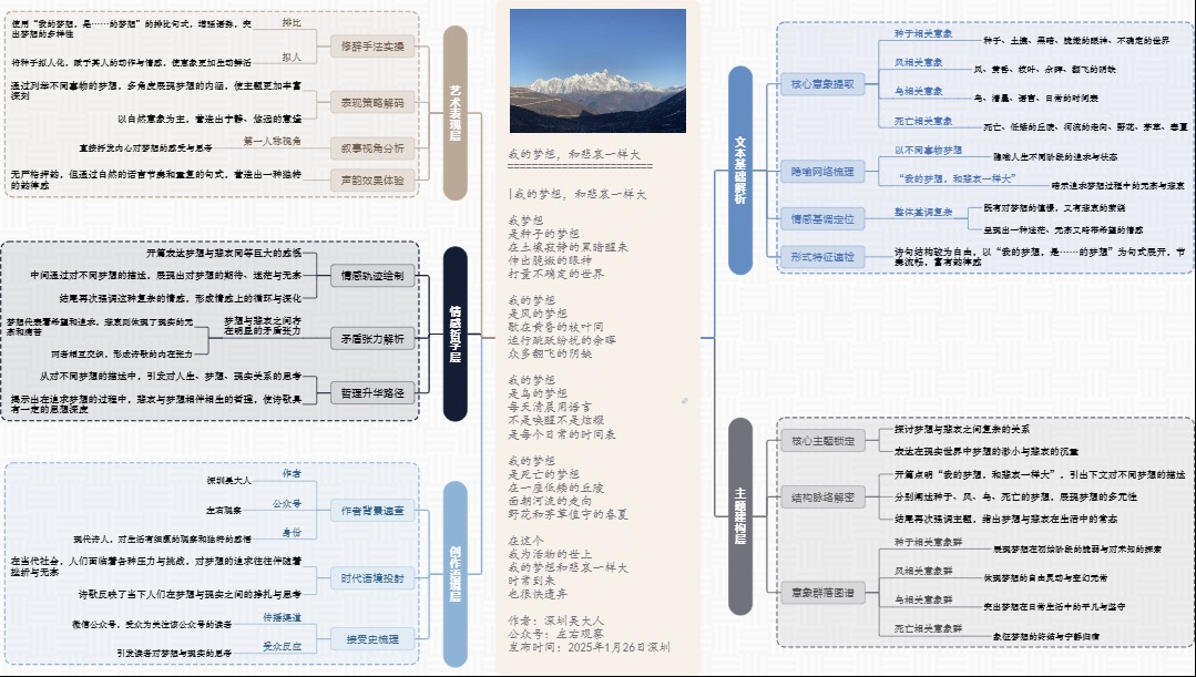 图解诗意：《我的梦想，和悲哀一样大》