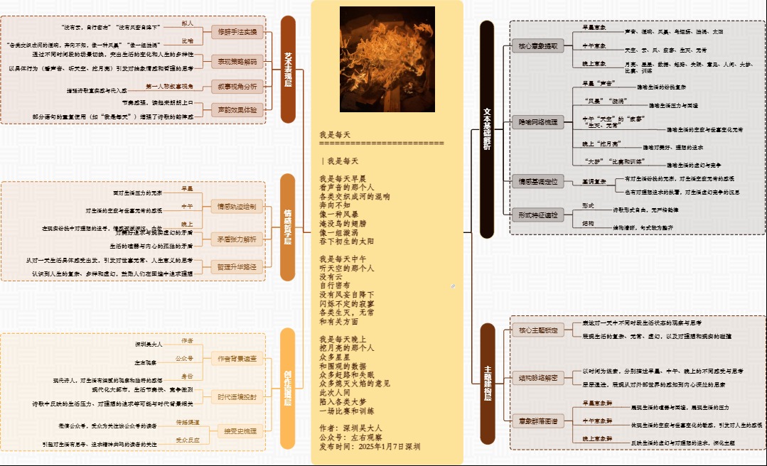 图解诗意：《我是每天》