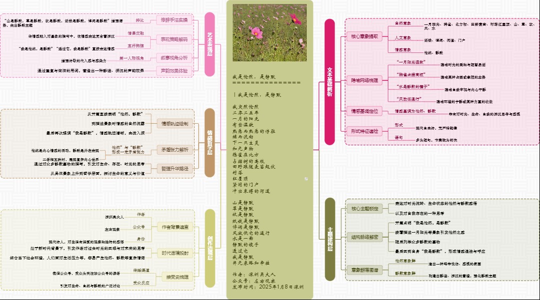 图解诗意：《我是怆然，是静默》