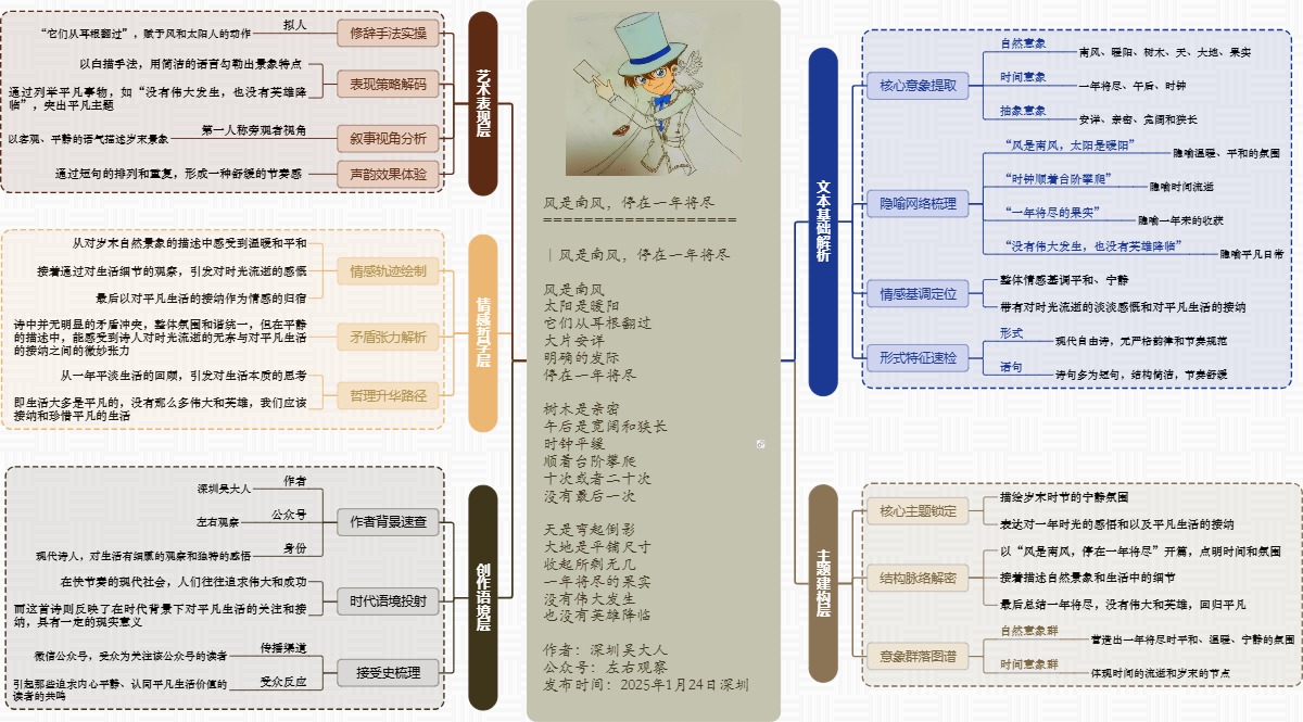 图解诗意：《风是南风，停在一年将尽》