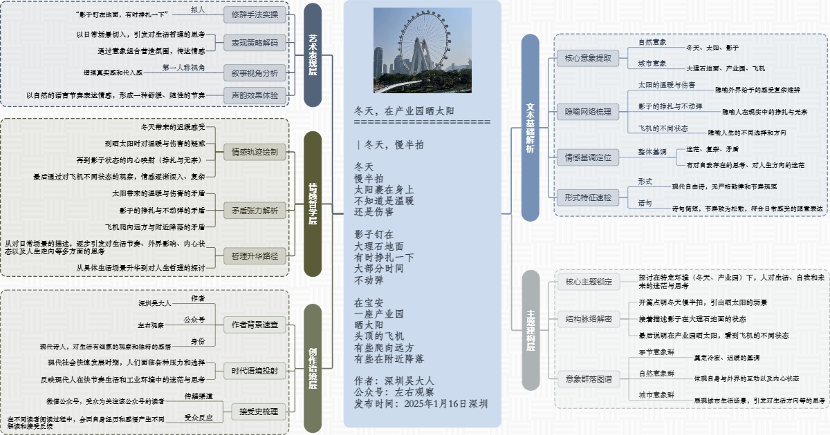 图解诗意：《冬天，在产业园晒太阳》