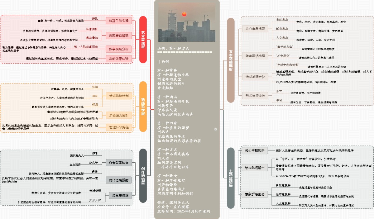 图解诗意：《为何，有一种方式》