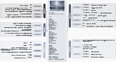图解诗意：《它，是什么》