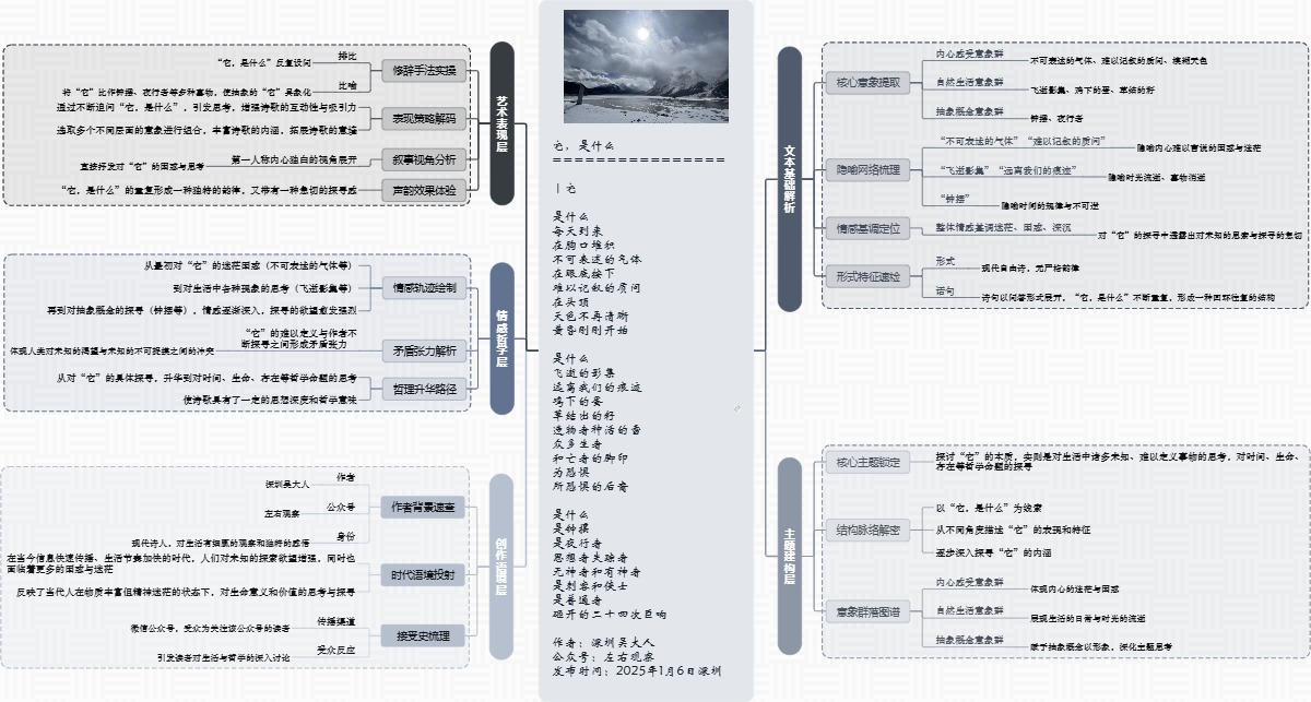 图解诗意：《它，是什么》
