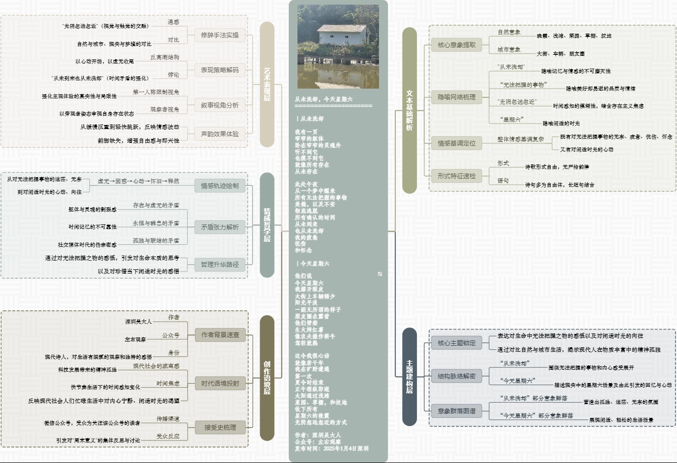 图解诗意：《从未洗却，今天星期六》