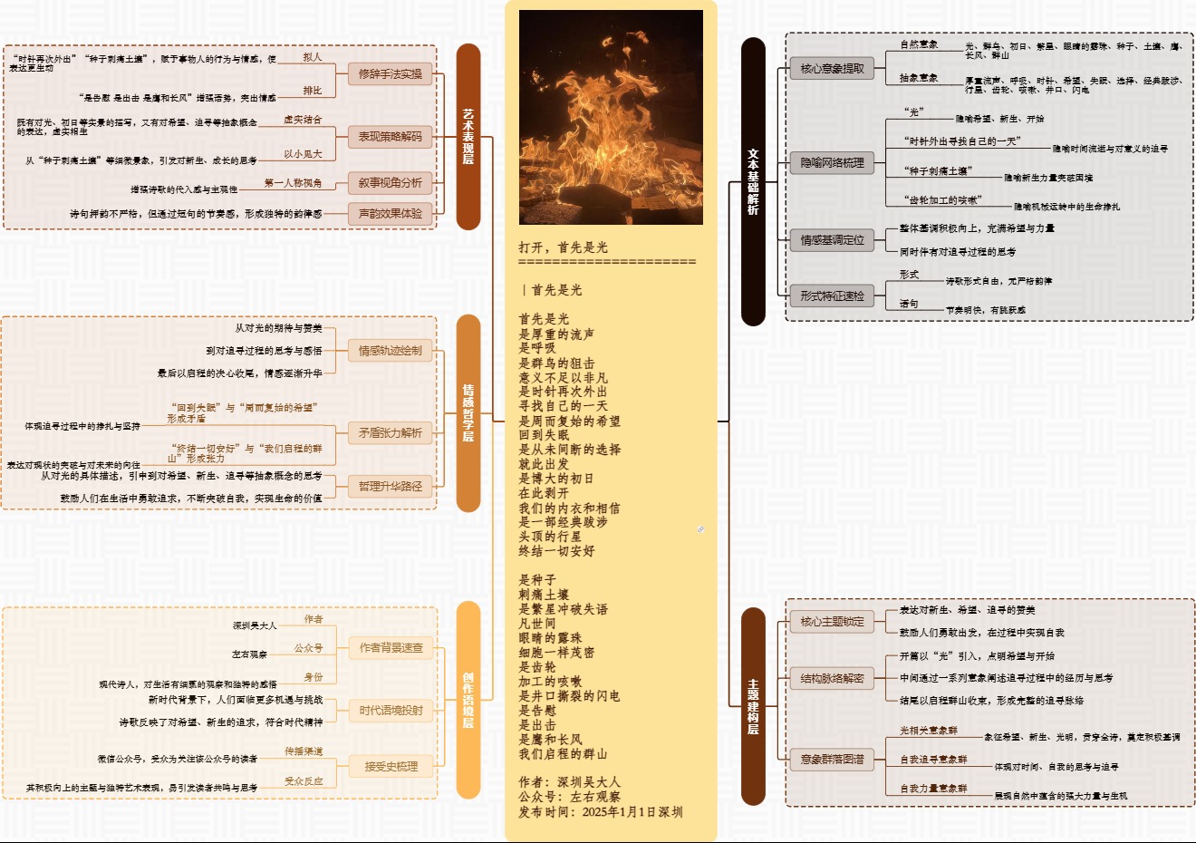 图解诗意：《打开，首先是光》