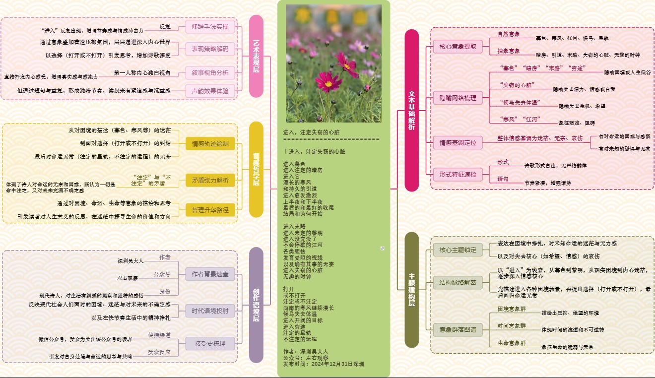 图解诗意：《进入，注定失窃的心脏》