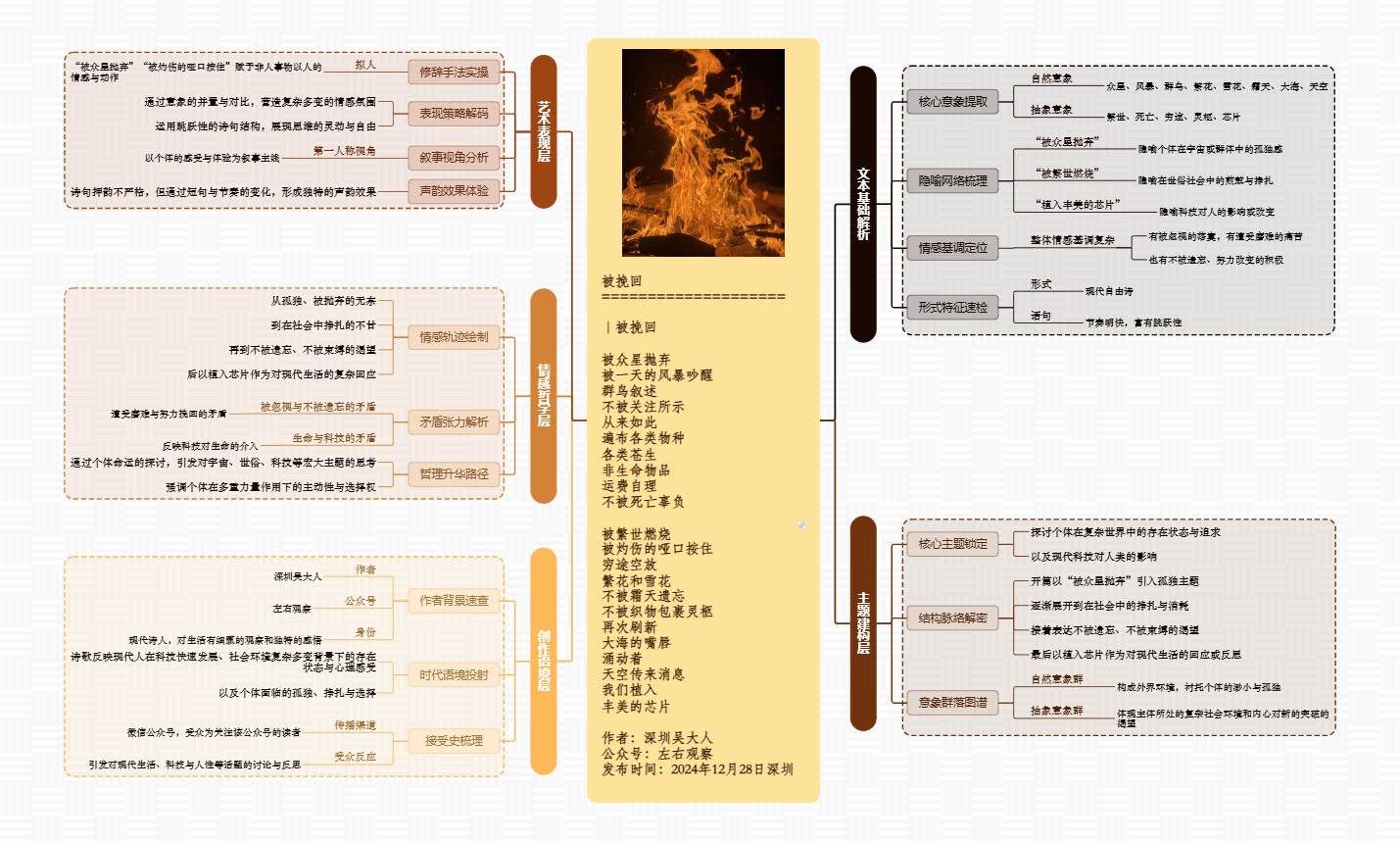 图解诗意：《被挽回》