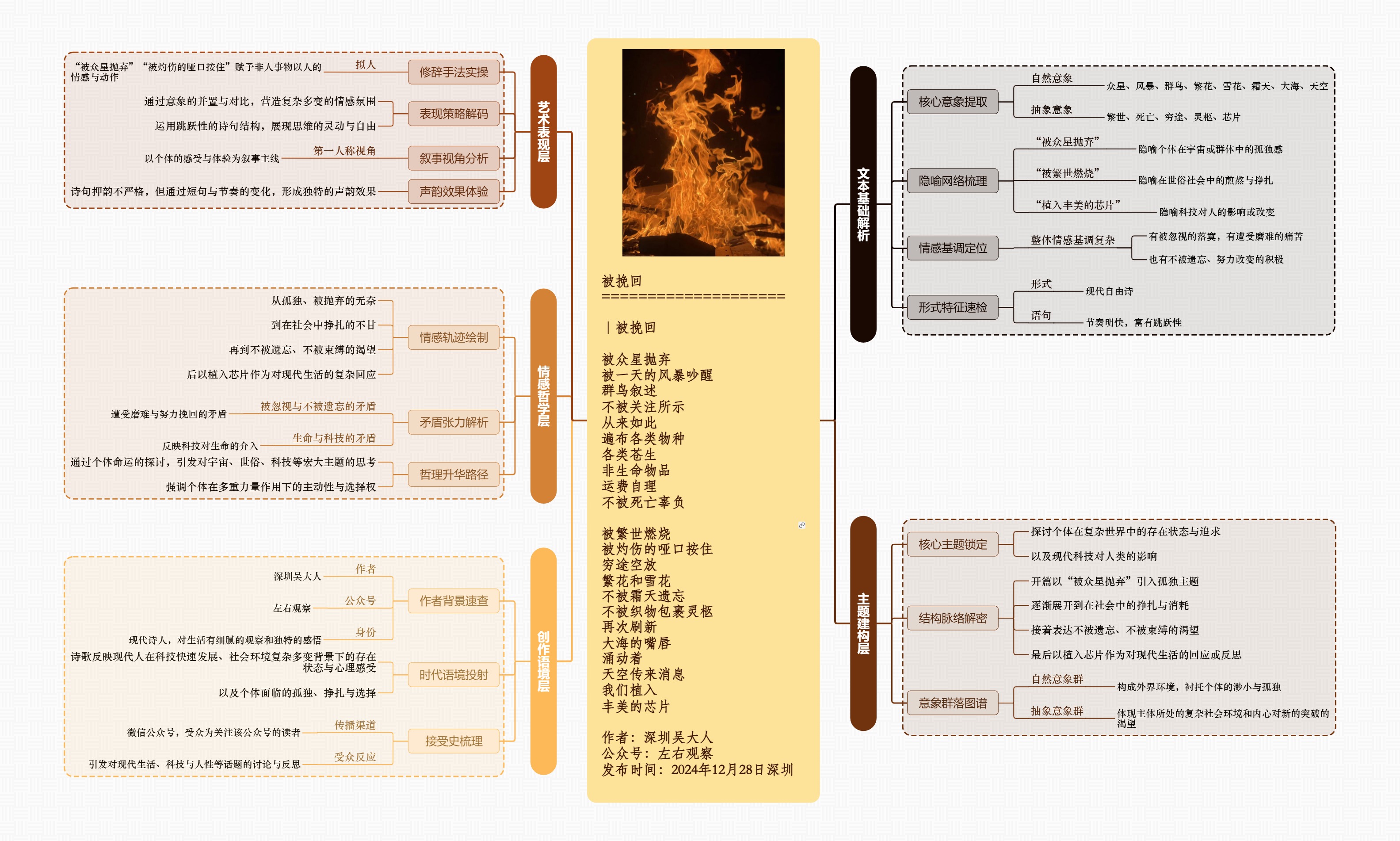 图解诗意：《被挽回》