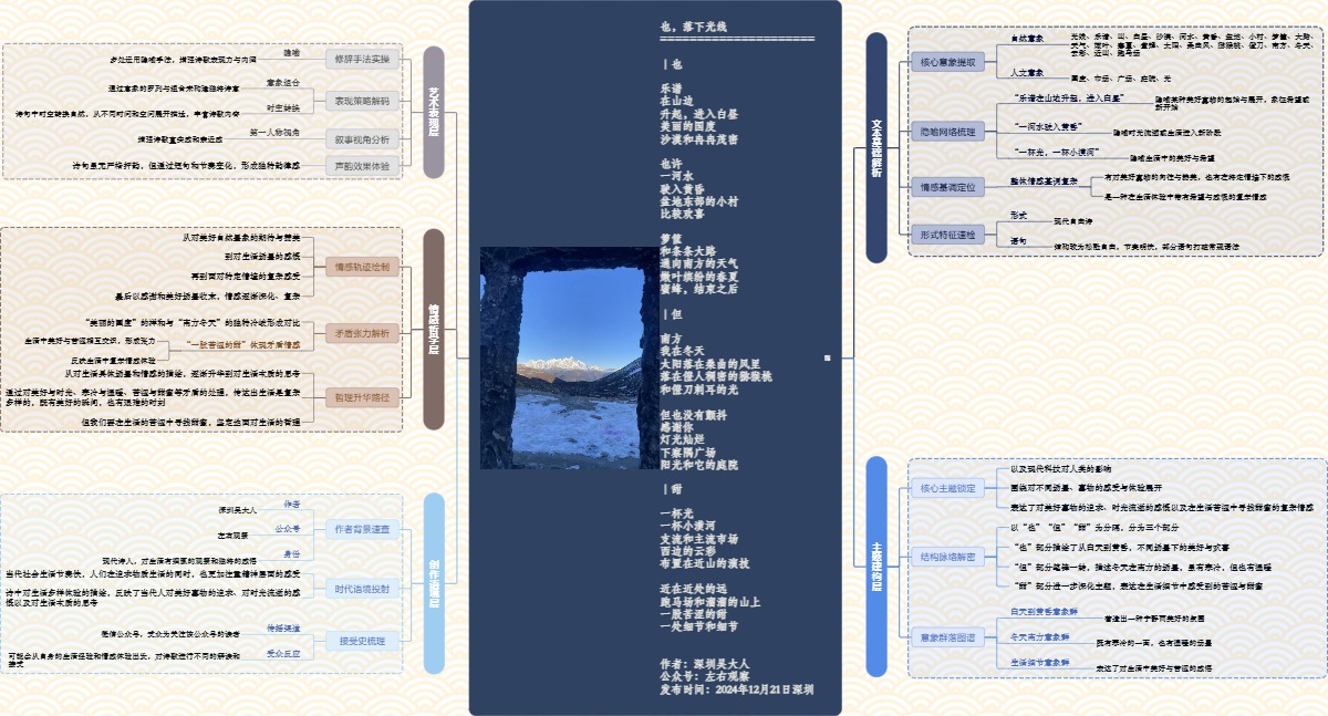 图解诗意：《也，落下光线》