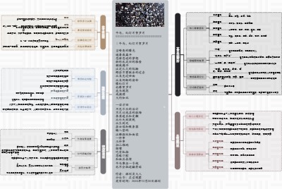 图解诗意：《牛马，幻灯片贺岁片》