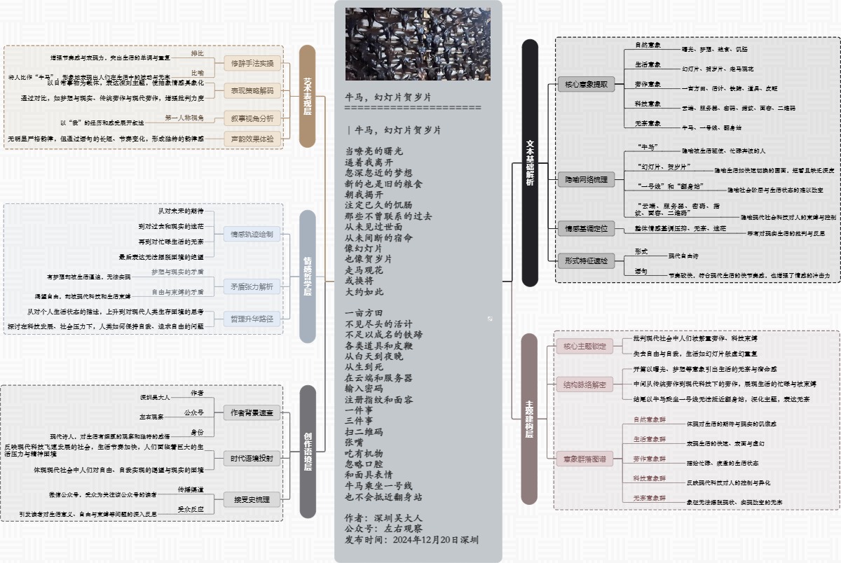 图解诗意：《牛马，幻灯片贺岁片》