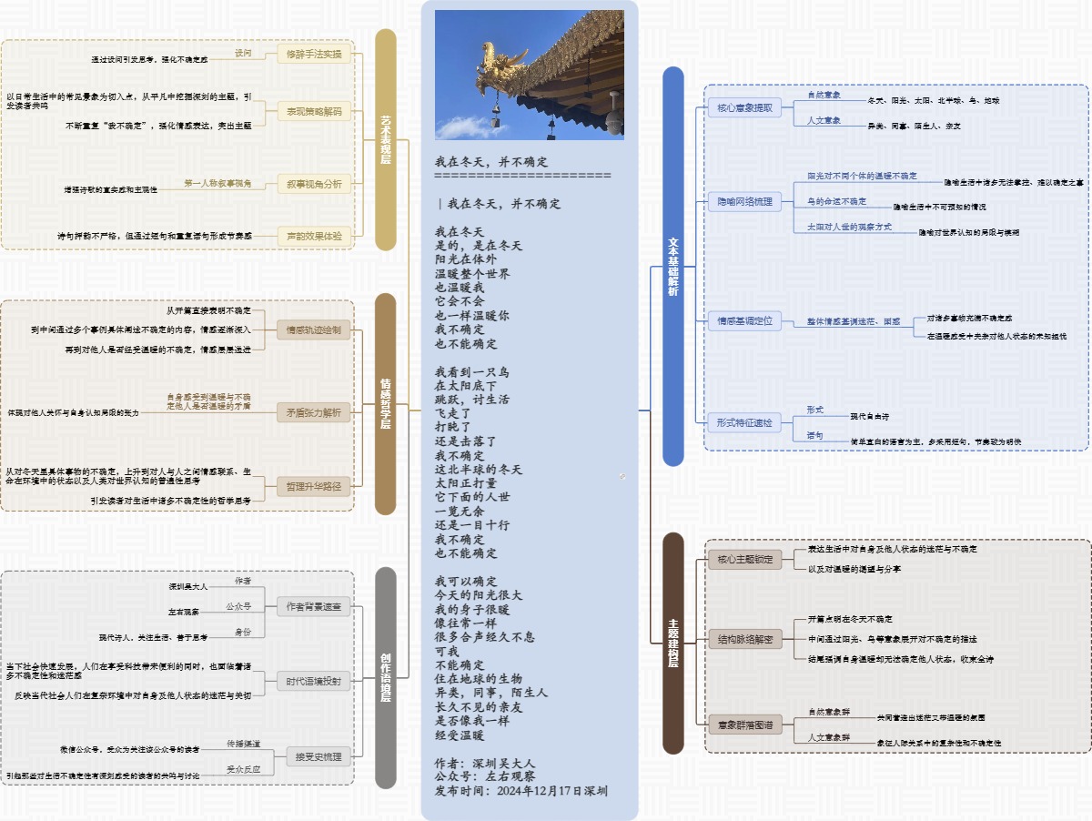 图解诗意：《我在冬天，并不确定》