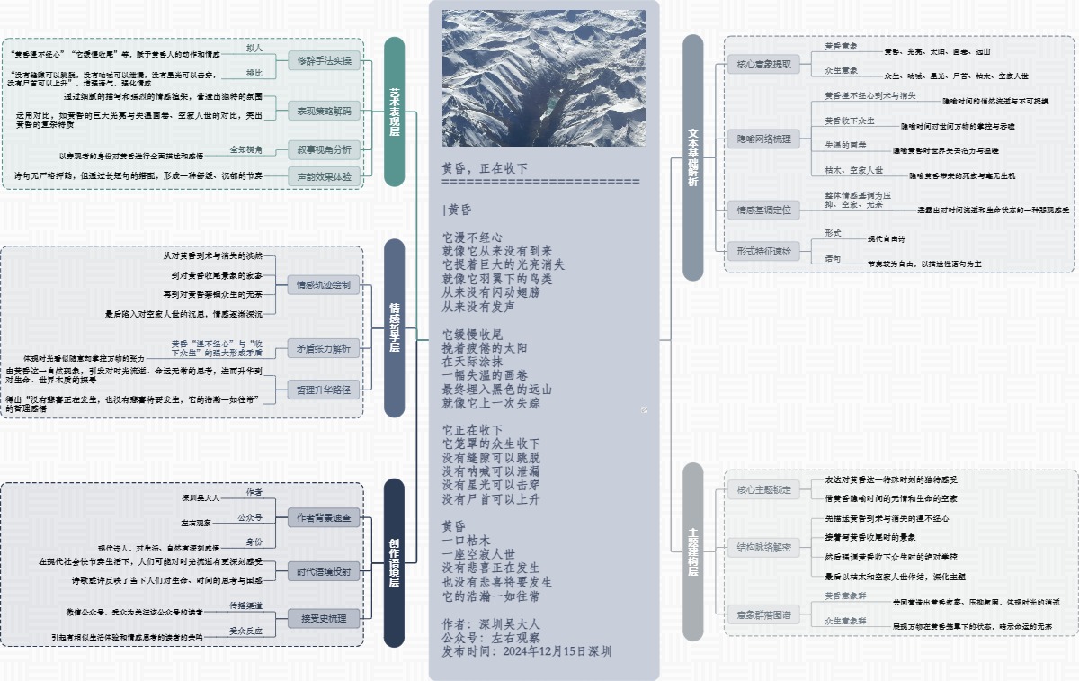 图解诗意：《黄昏，正在收下》