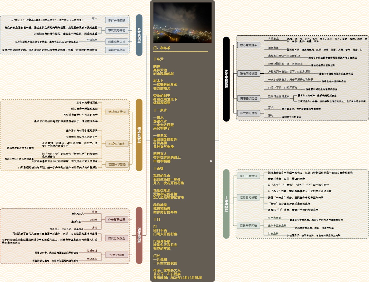 图解诗意：《门，和冬季》