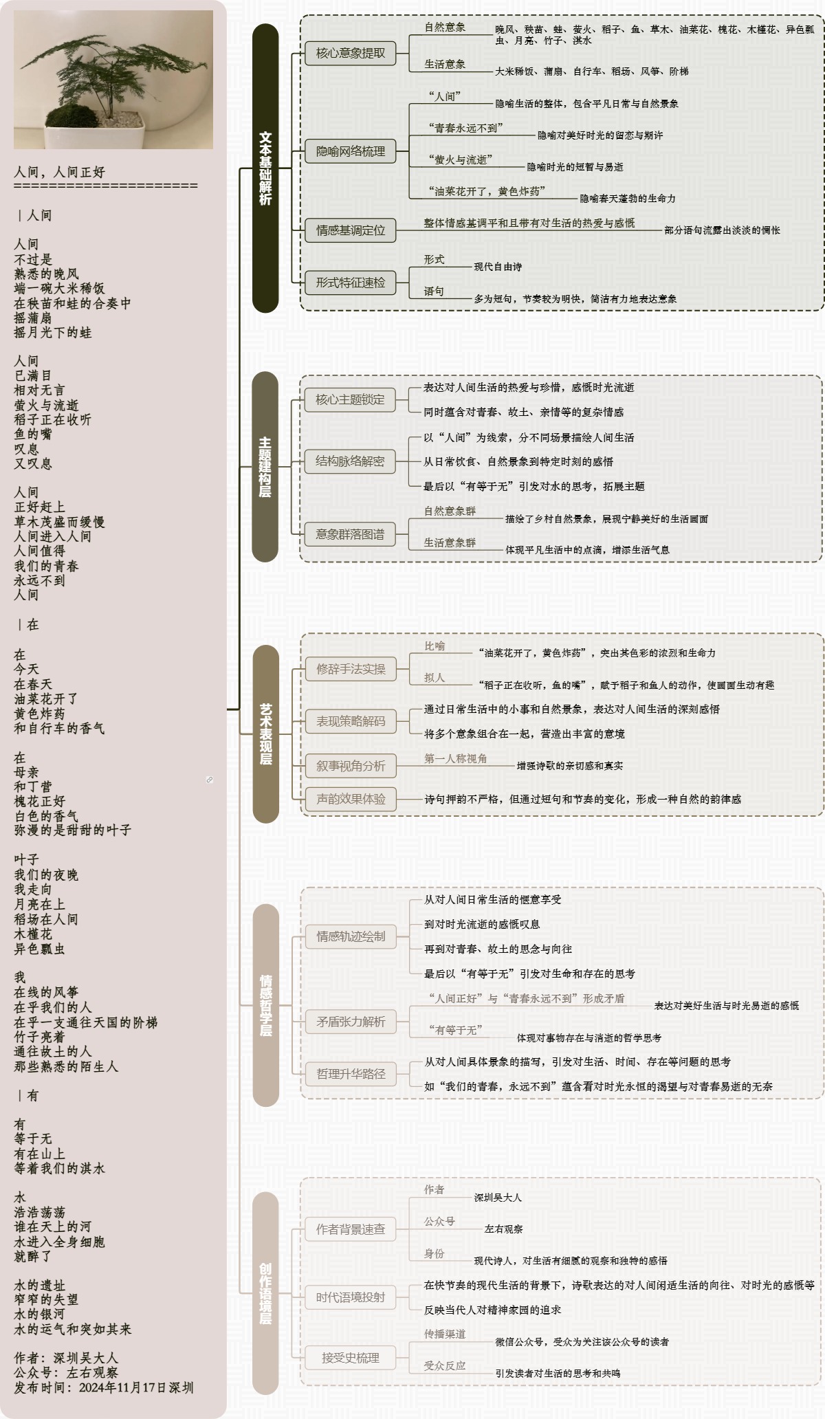 图解诗意：《人间，人间正好》