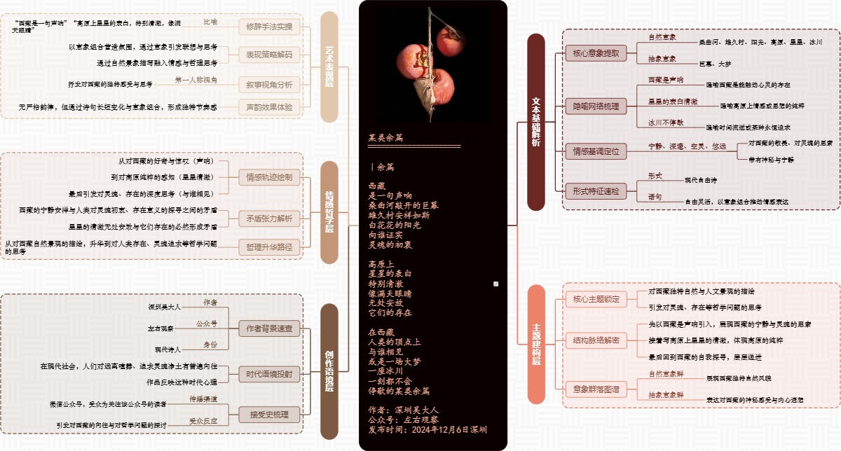 图解诗意：《某类余篇》