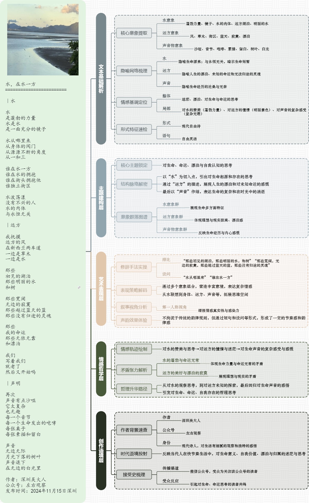 图解诗意：《水，在水一方》