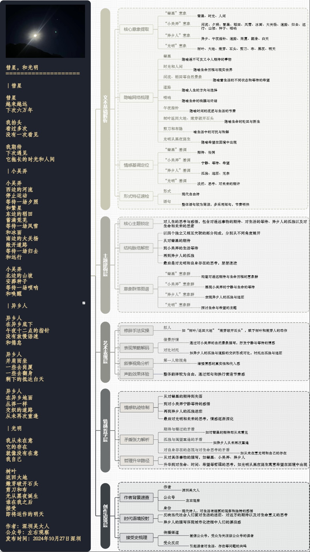 图解诗意：《彗星，和光明》