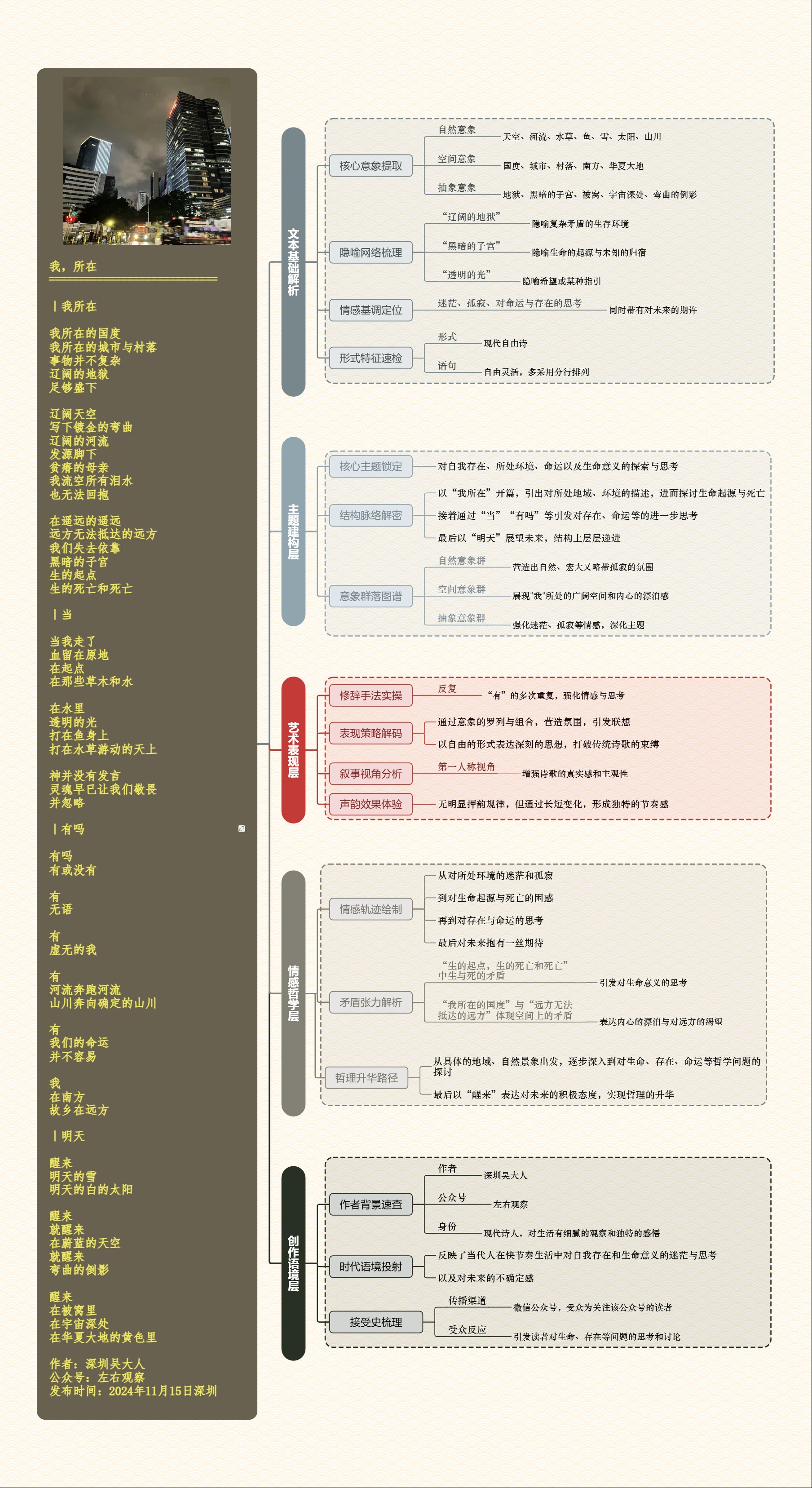 图解诗意：《我，所在》