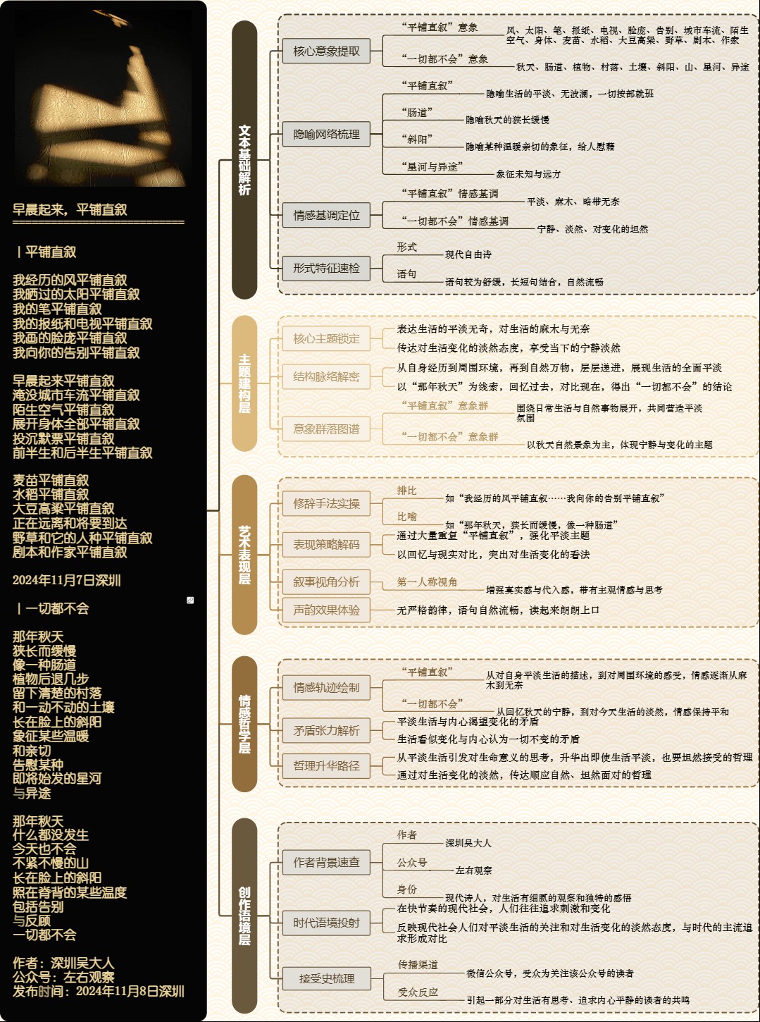 图解诗意：《早晨起来，平铺直叙》