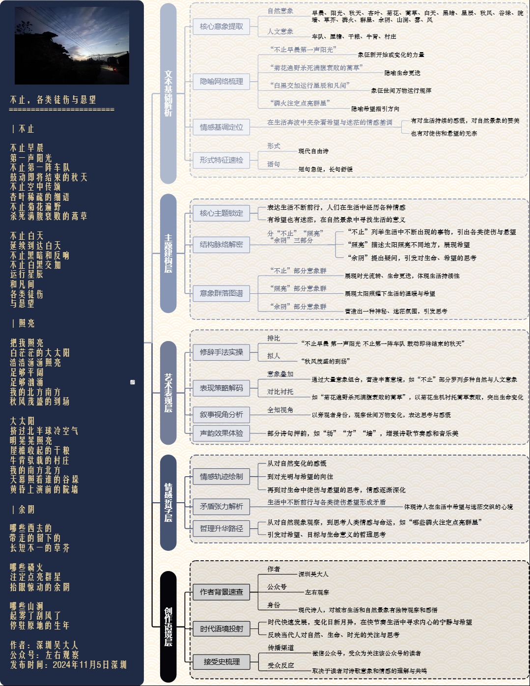 图解诗意：《不止，各类徒伤与悬望》