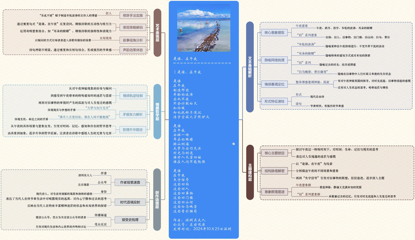 图解诗意：《是谁，在午夜》