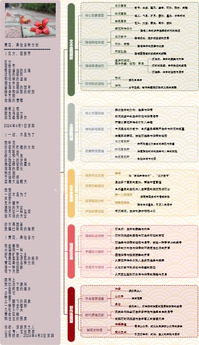 图解诗意：《黄花，奔往各种方向》