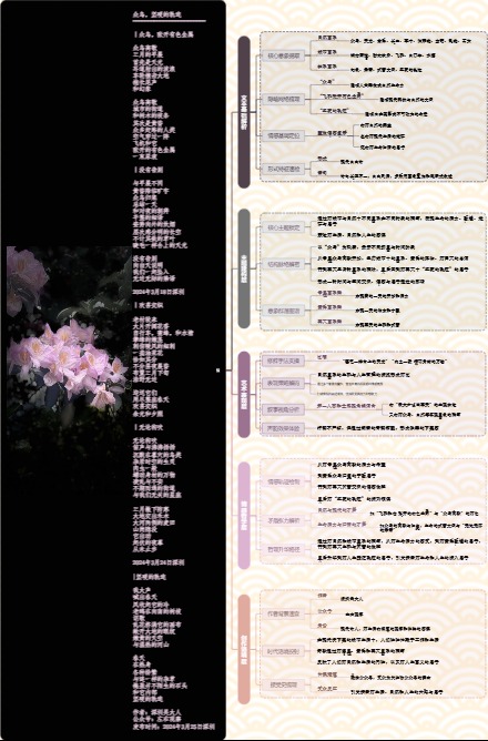 图解诗意：《众鸟，坚硬的轨迹》