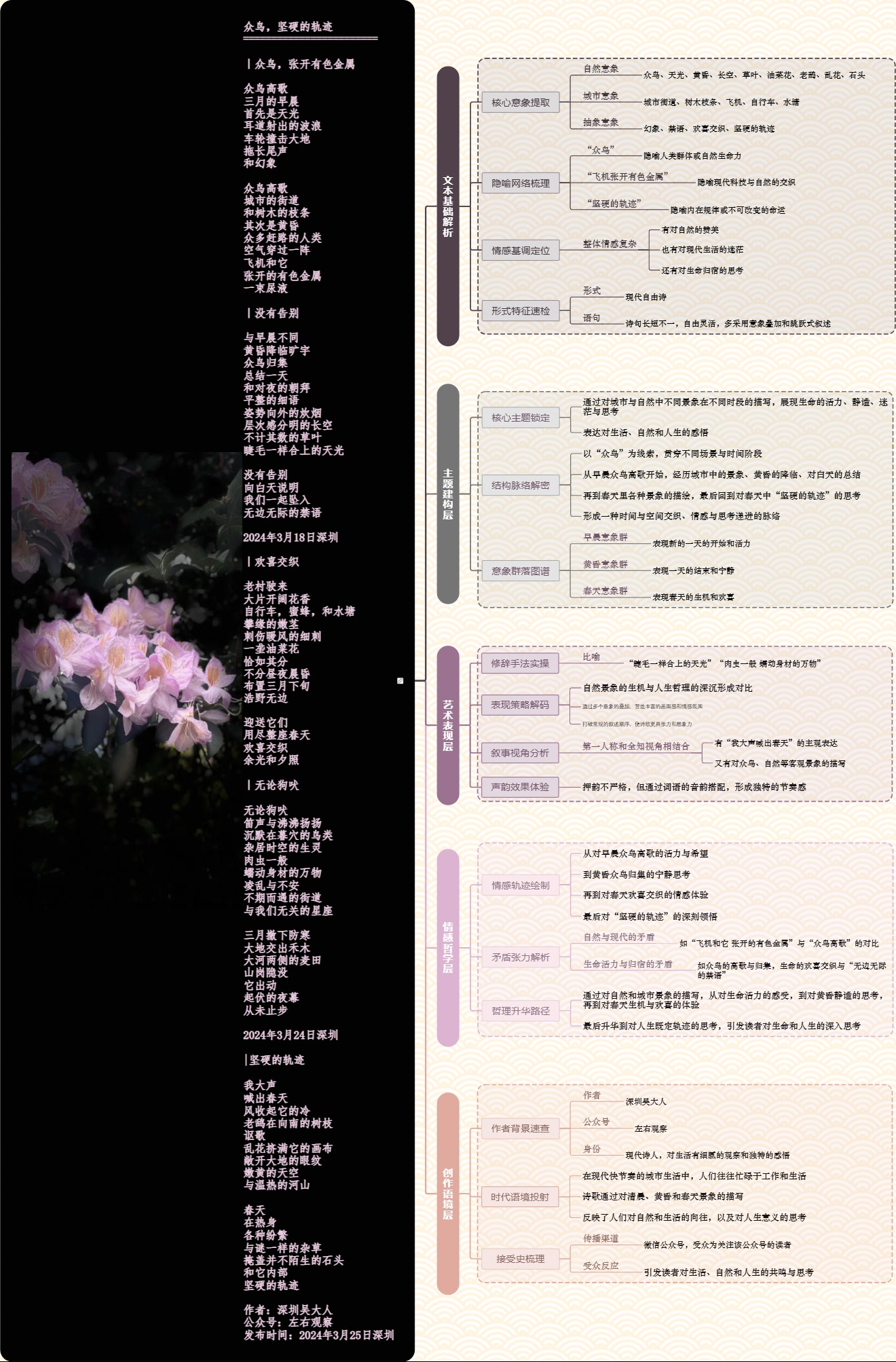 图解诗意：《众鸟，坚硬的轨迹》