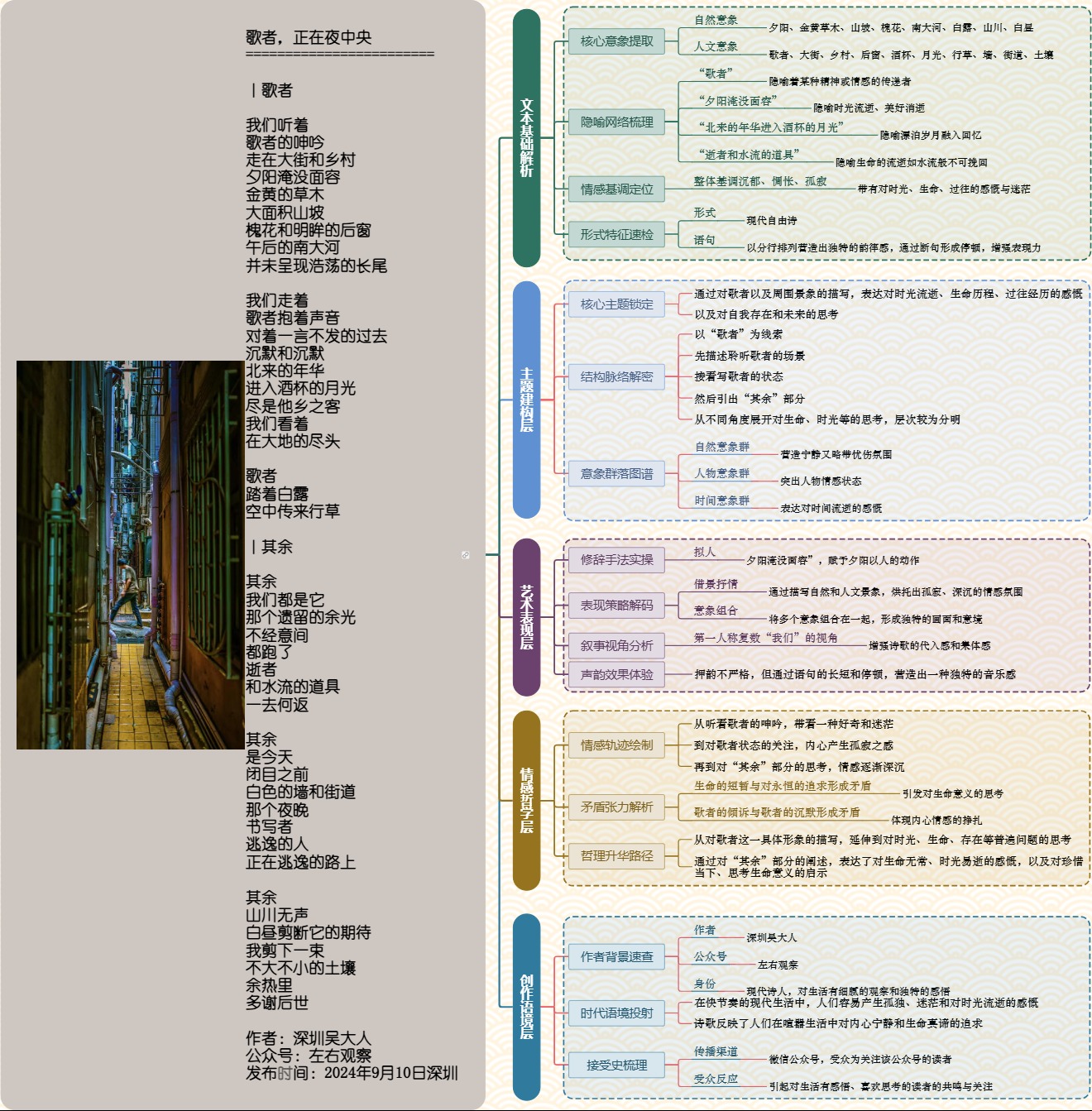 图解诗意：《歌者，正在夜中央》