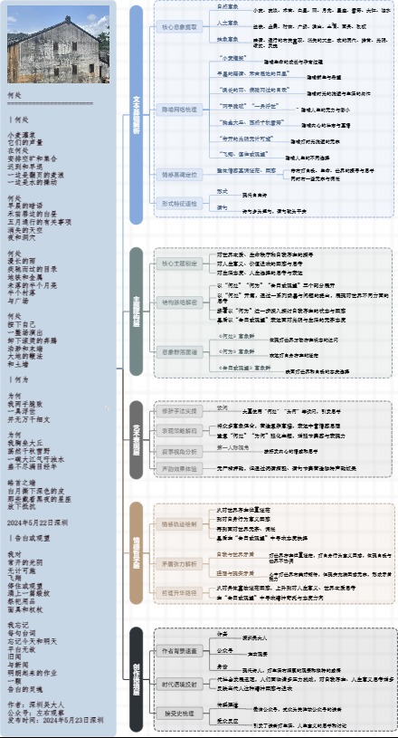 图解诗意：《何处》