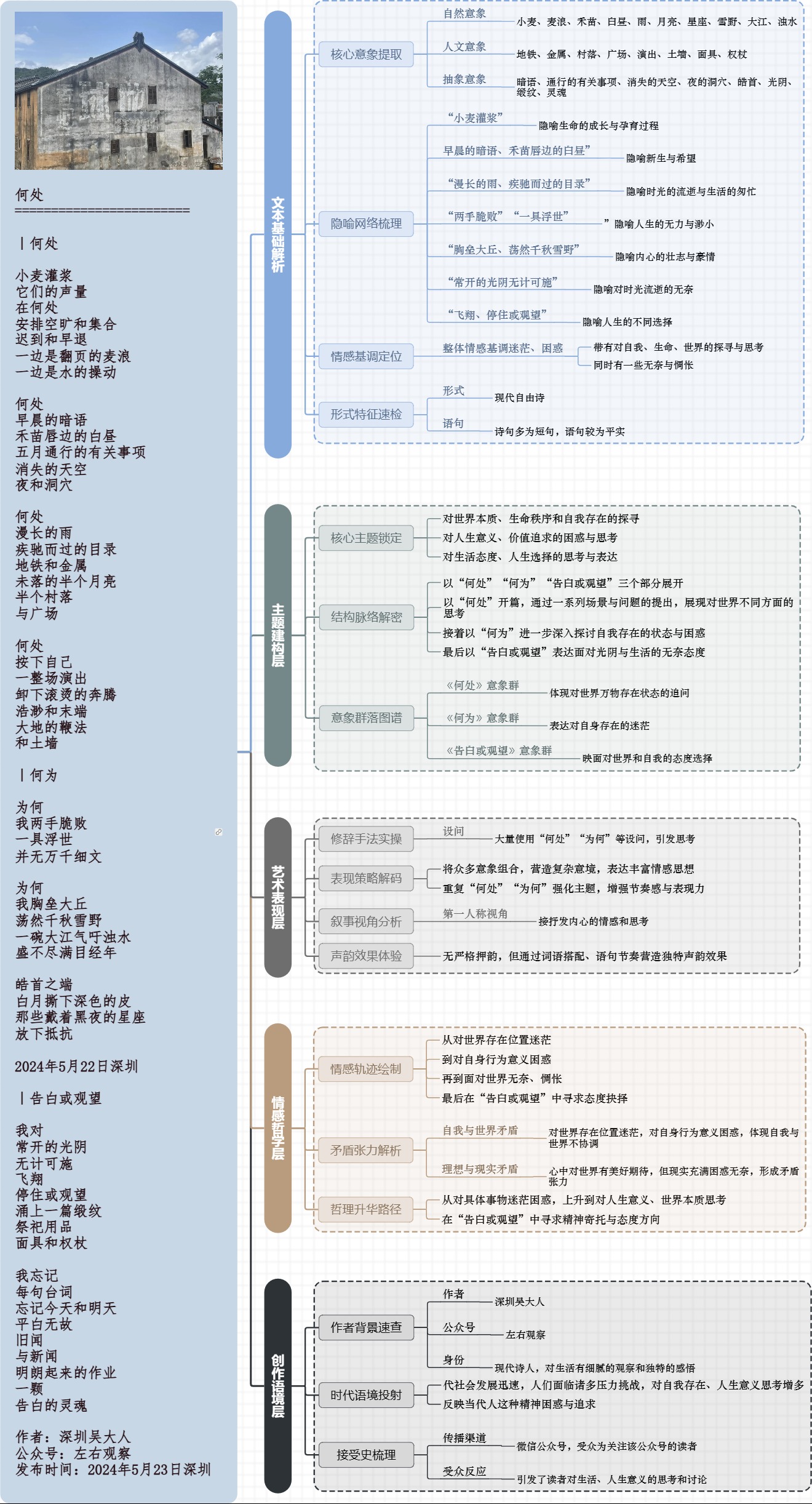 图解诗意：《何处》