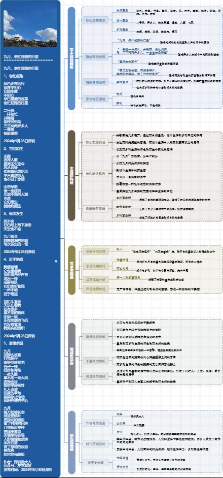 图解诗意：《九月，匆忙赶路的行星》