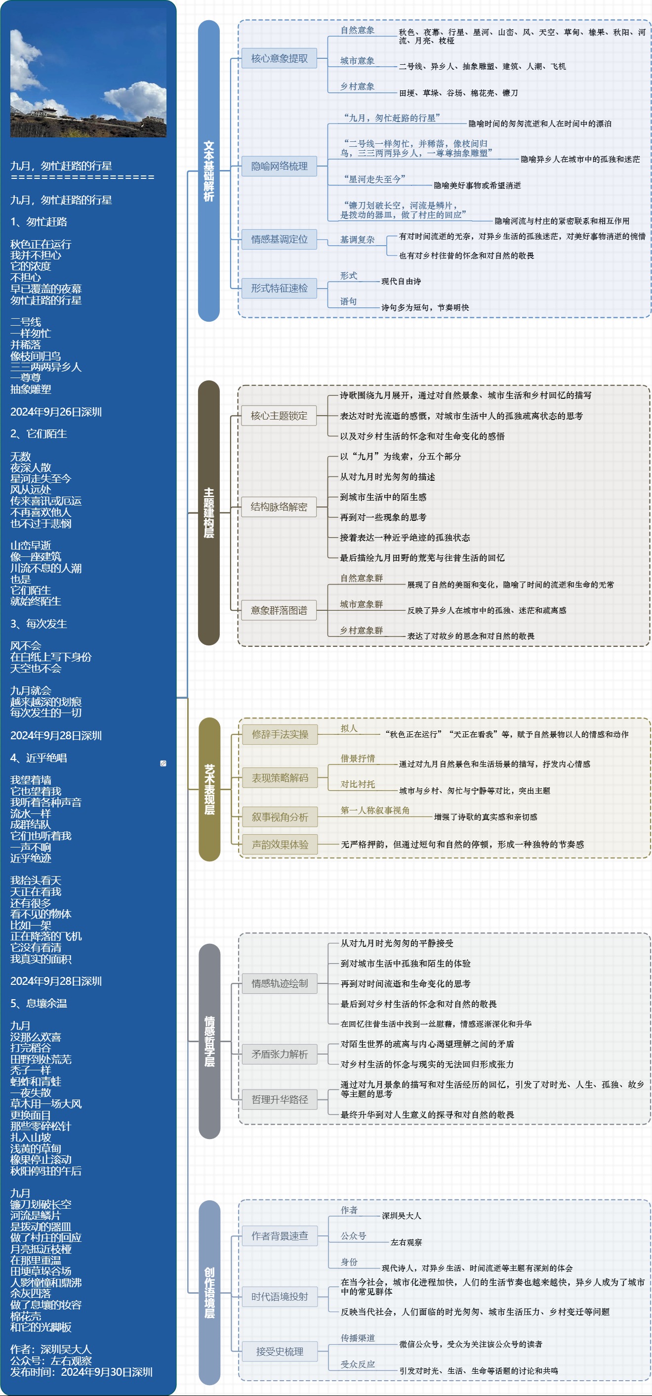 图解诗意：《九月，匆忙赶路的行星》