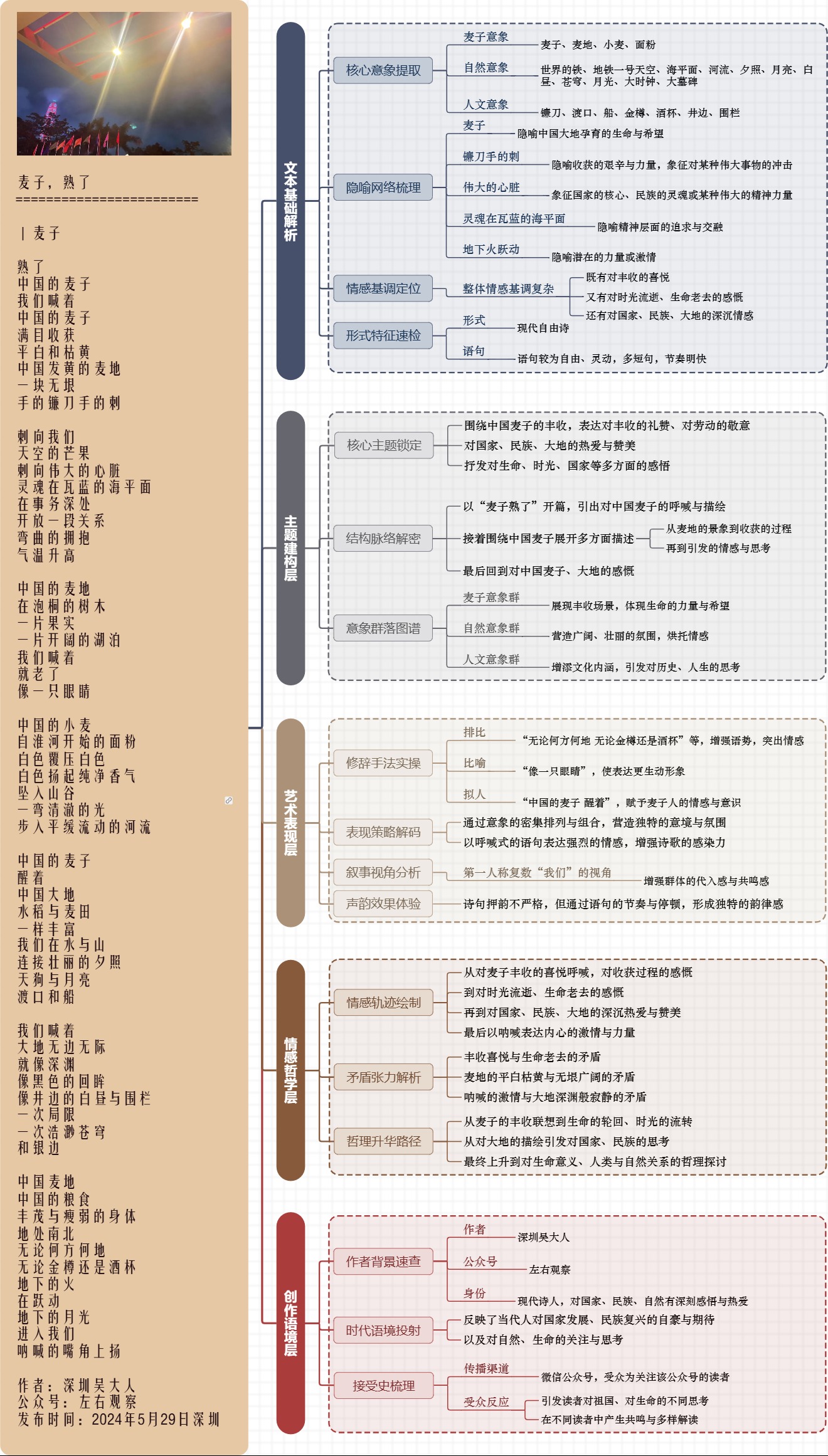 图解诗意：《麦子，熟了》