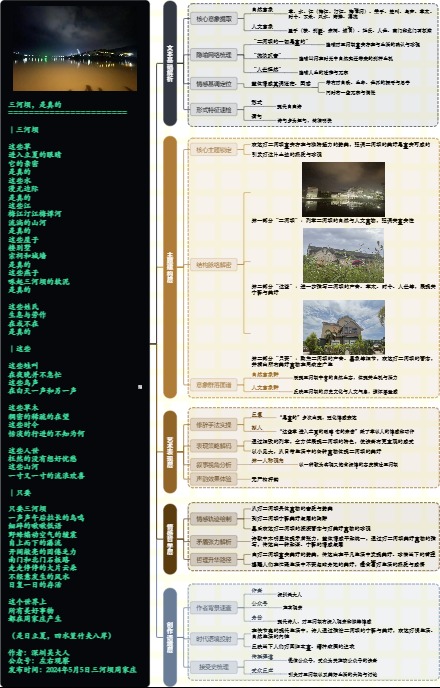 图解诗意：《三河坝，是真的》