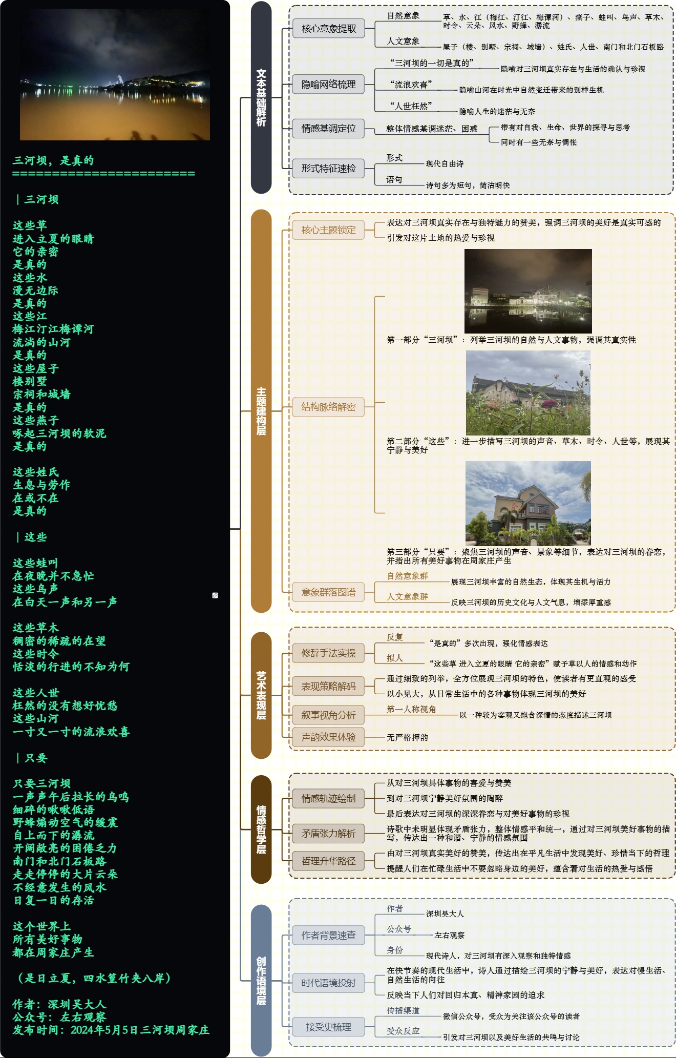 图解诗意：《三河坝，是真的》