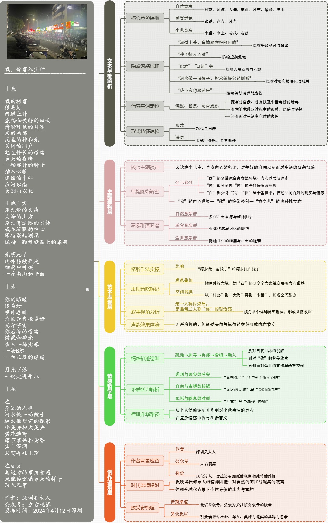 图解诗意：《我，你落入尘世》