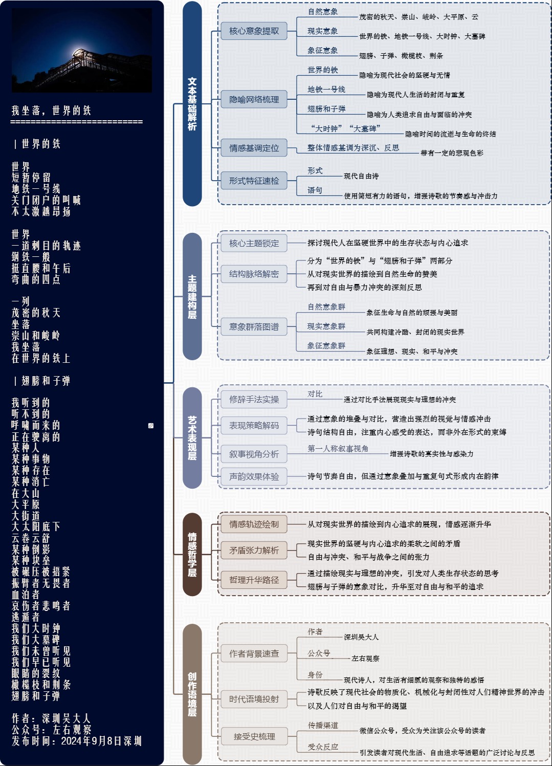 图解诗意：《我坐落，世界的铁》