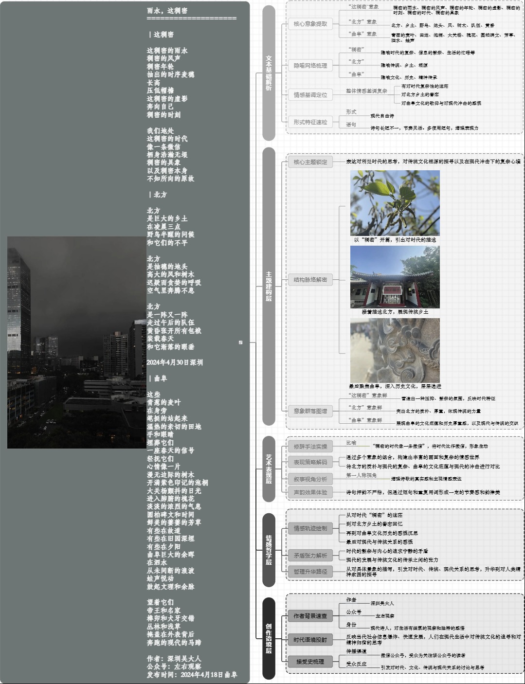 图解诗意：《雨水，这稠密》