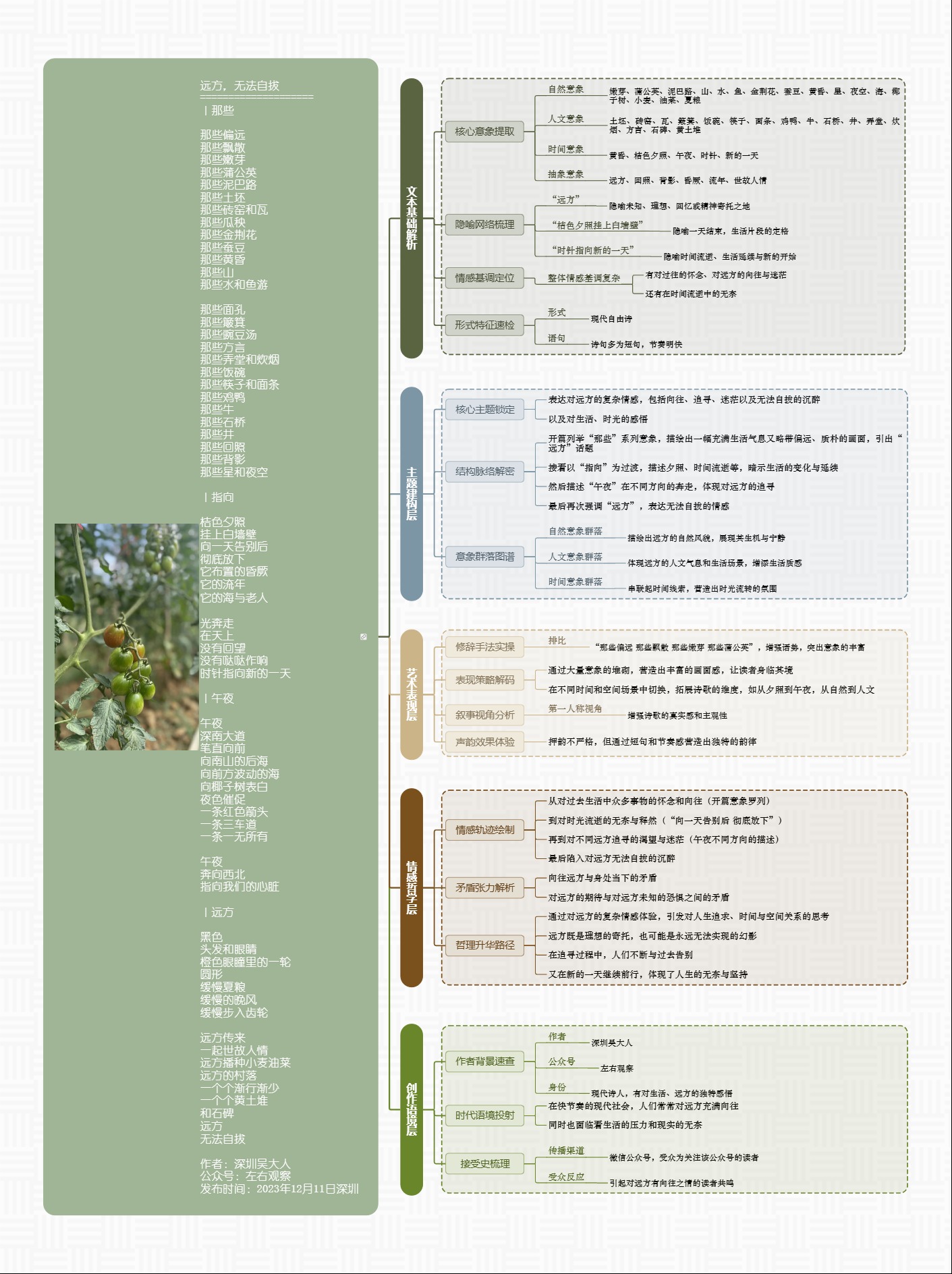 图解诗意：《远方，无法自拔》